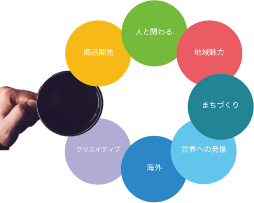 スタッフ募集